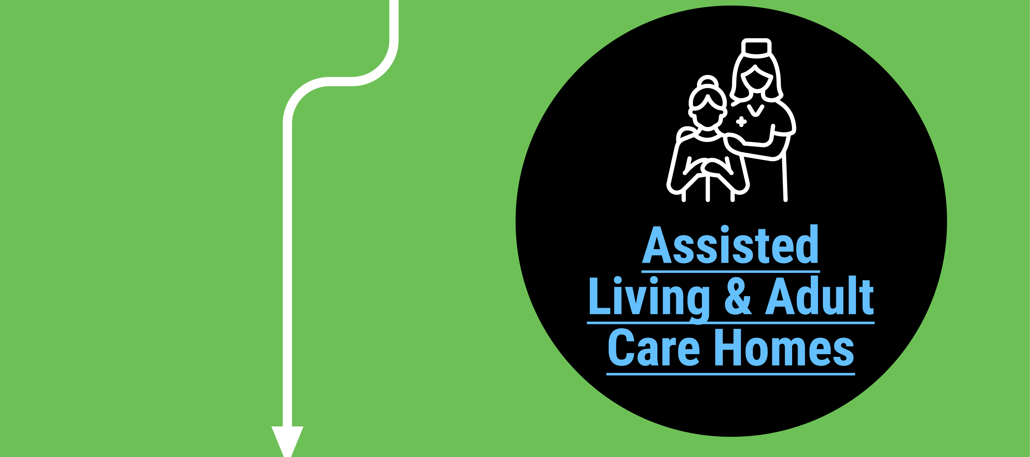 Assisted Living & Adult Care Homes